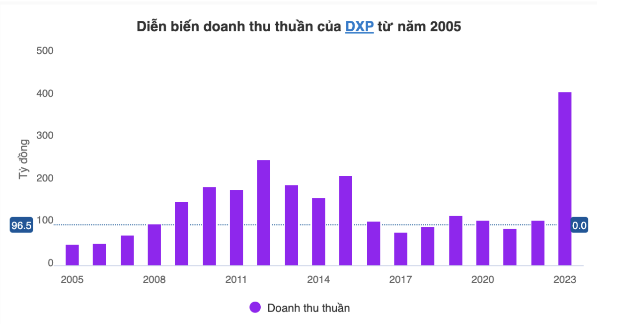 Anh man hinh 2024 07 23 luc 23.15.35