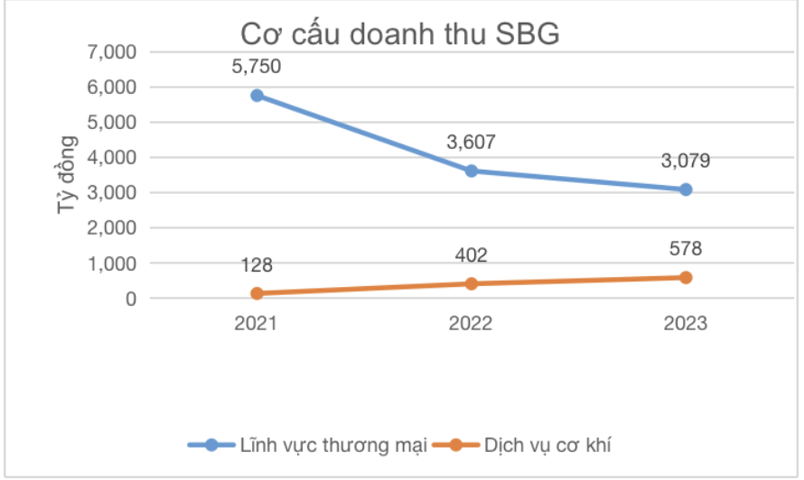 Anh man hinh 2024 07 25 luc 13.20.52