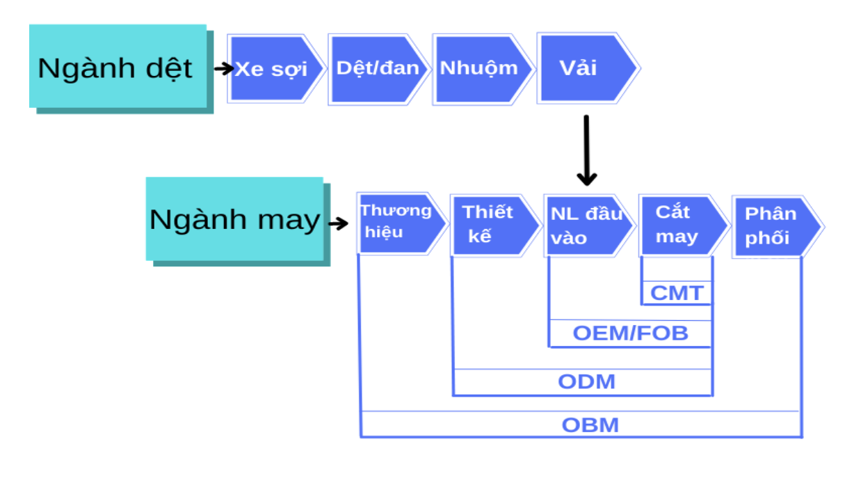 Anh man hinh 2024 07 25 luc 14.10.32