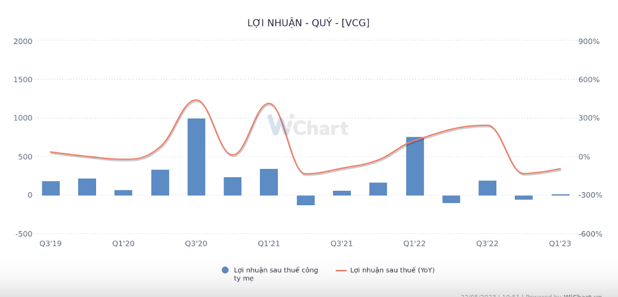 Anh man hinh 2024 07 25 luc 16.05.34