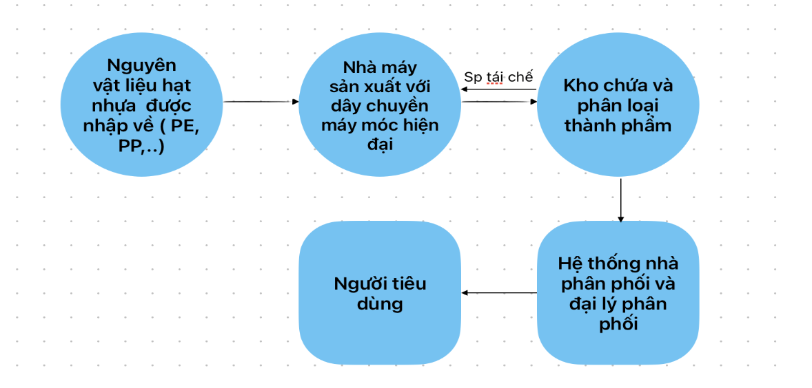 Anh man hinh 2024 07 25 luc 16.24.34