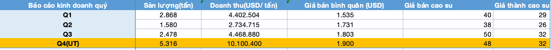 Anh man hinh 2024 11 19 luc 15.29.59