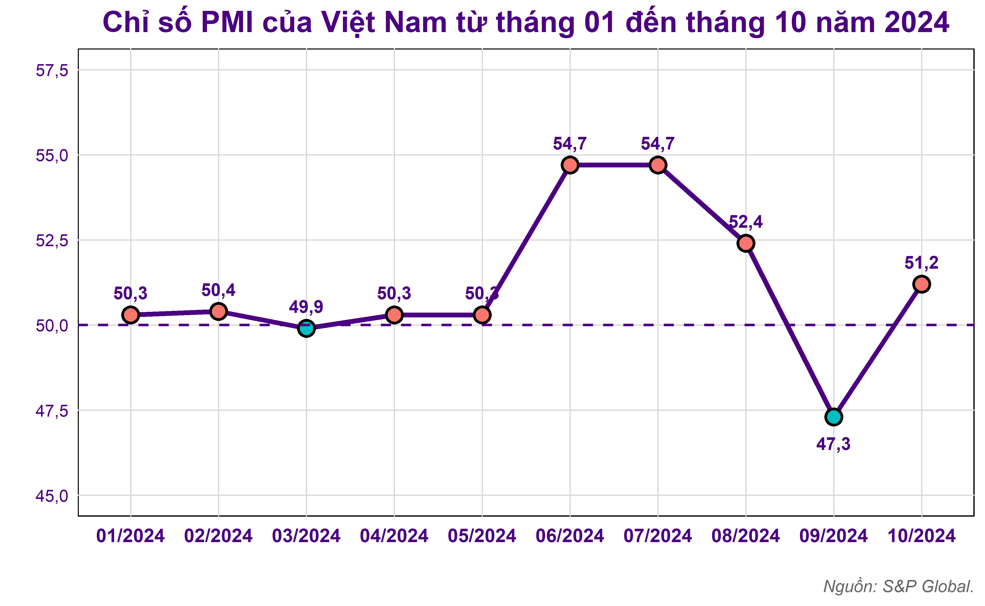 pmi VietNam final updated