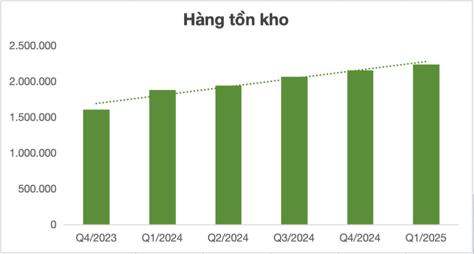 Anh man hinh 2025 05 03 luc 13.03.11