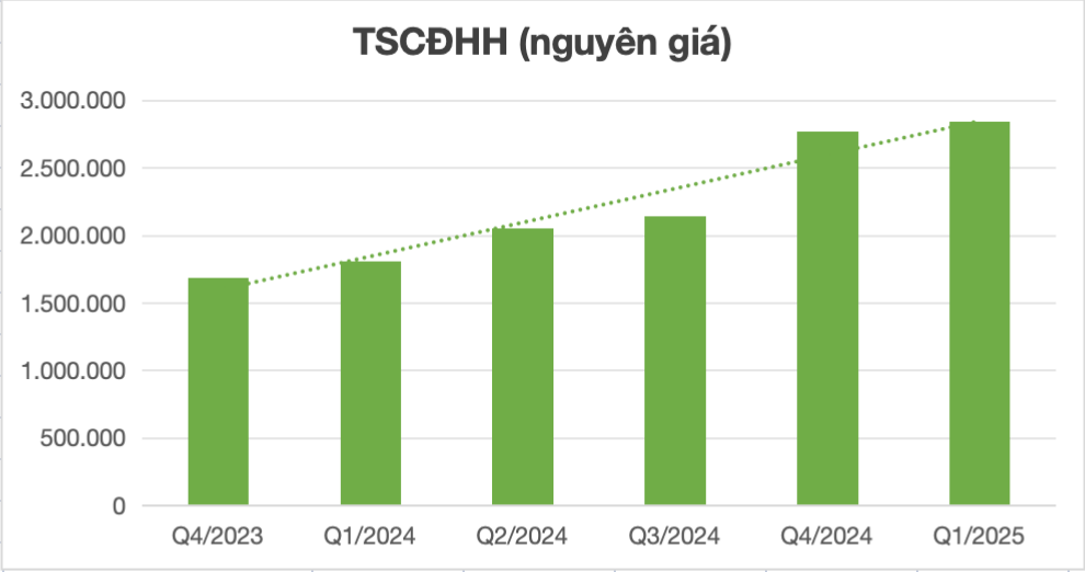 Anh man hinh 2025 05 03 luc 13.03.49