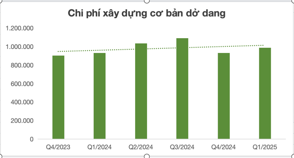 Anh man hinh 2025 05 03 luc 13.05.14
