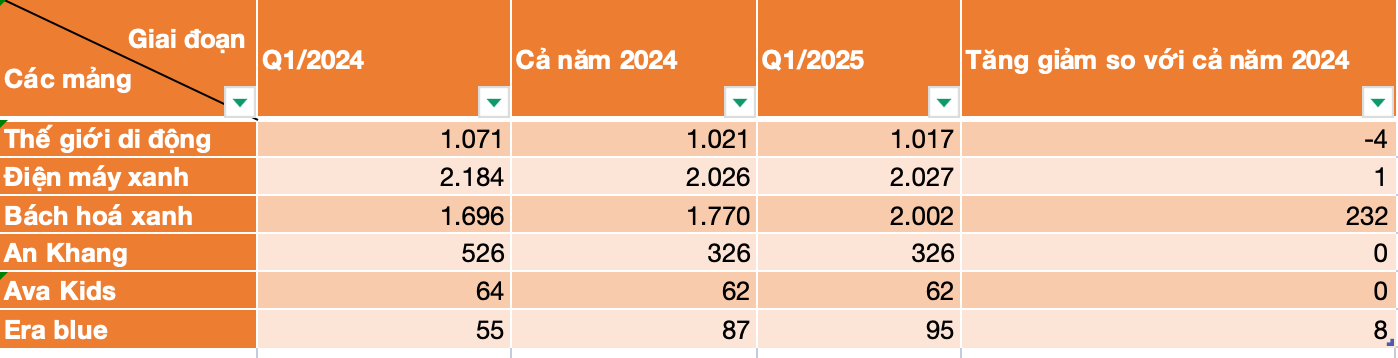 Anh man hinh 2025 05 12 luc 15.06.15