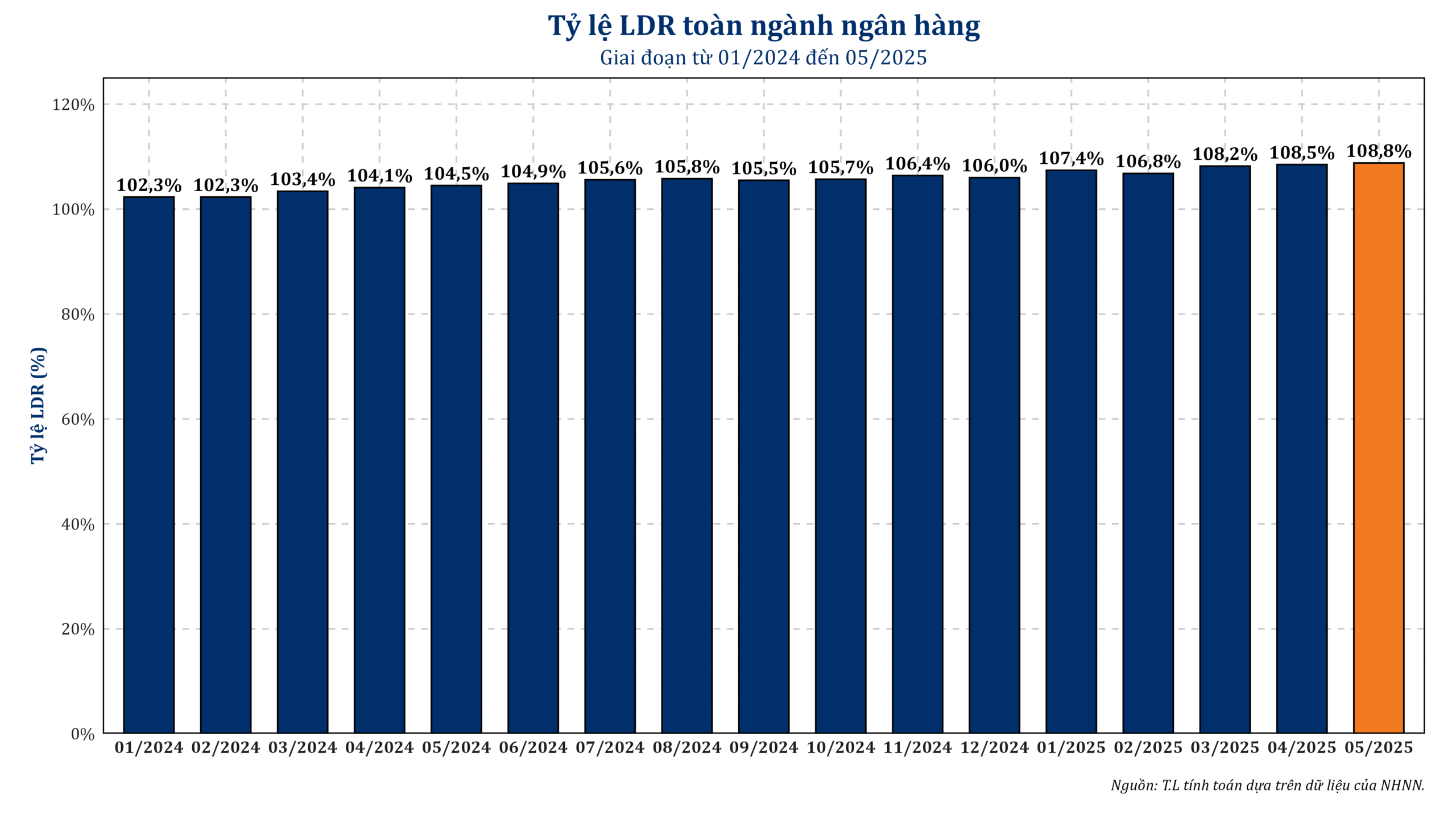 TyLe LDR NganHang Vietnambiz Cambria fixed 1 scaled
